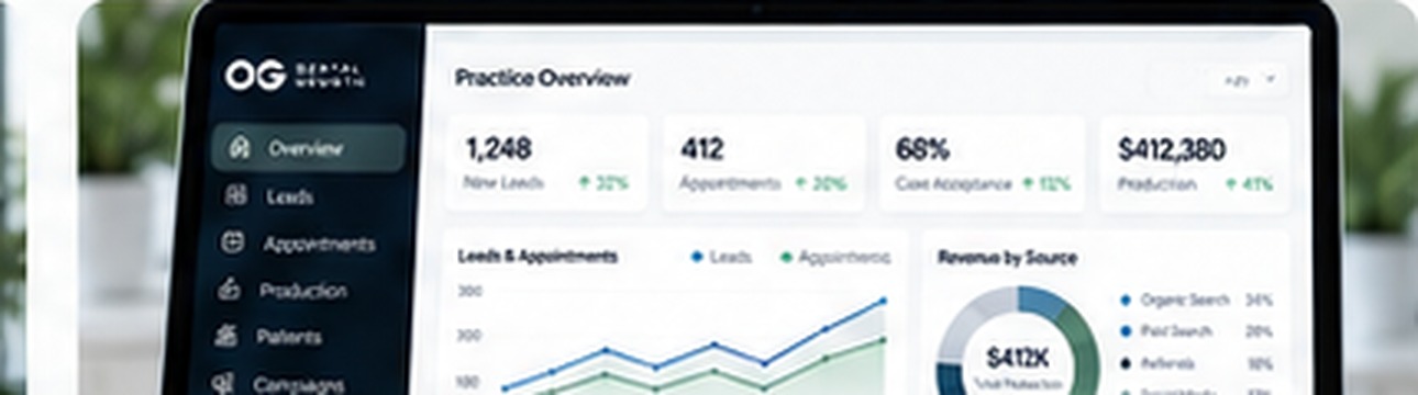 Dental practice analytics dashboard